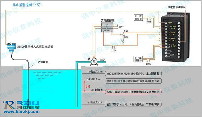 投入式液位计控制图