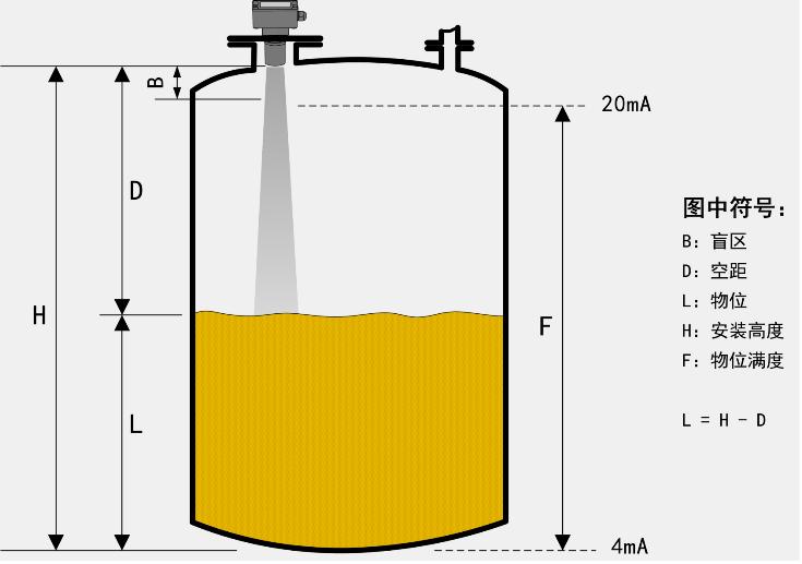 标准型超声波液位计工作原理图