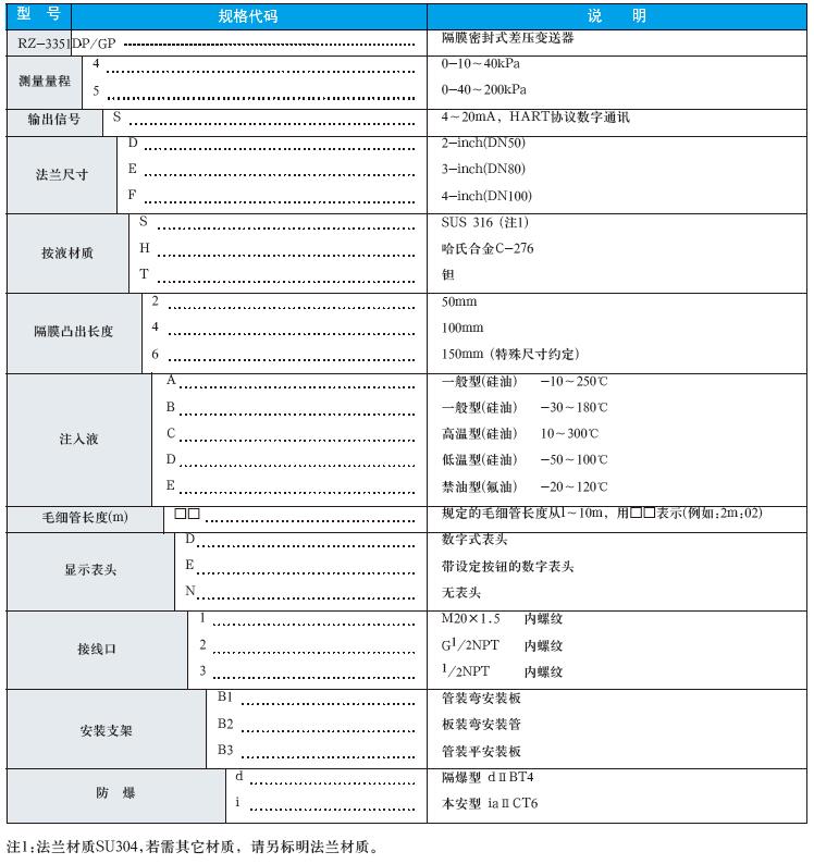 双法兰液位变送器选型表