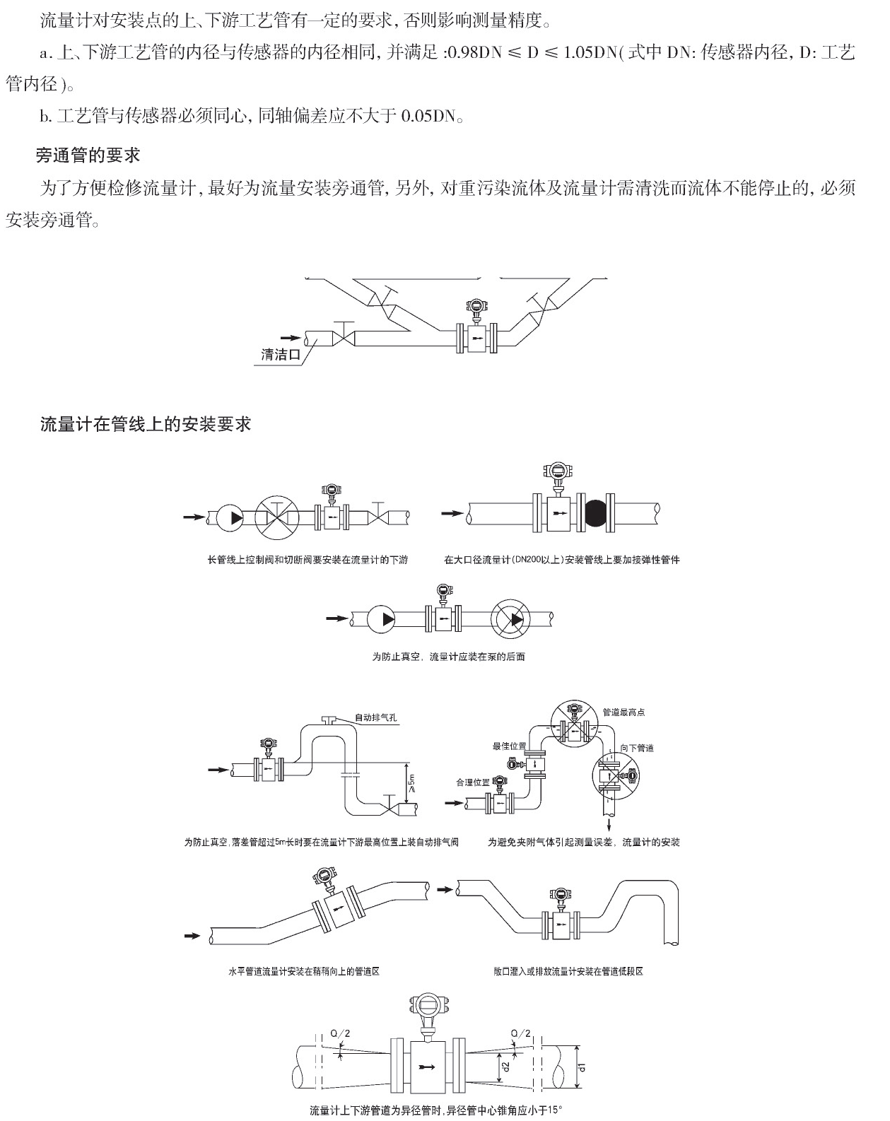 产品安装示意图